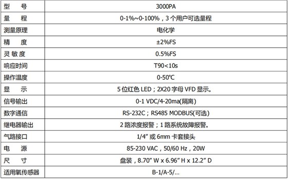 技术指标