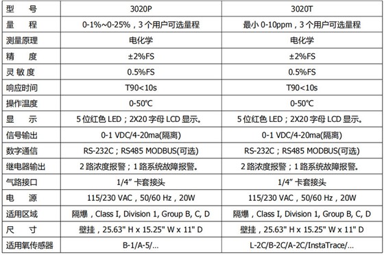 技术指标