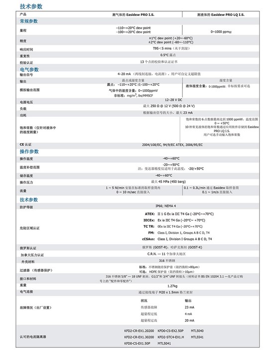 Easidew PRO IS 本安型防爆露点仪