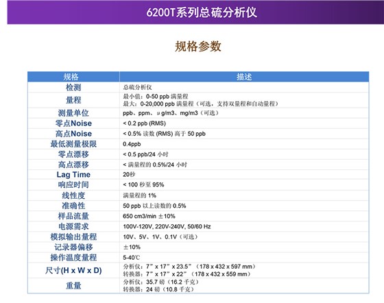 6200T总硫分析仪