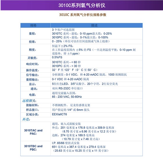 3010C系列氧气分析仪