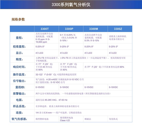 3300系列氧气分析仪