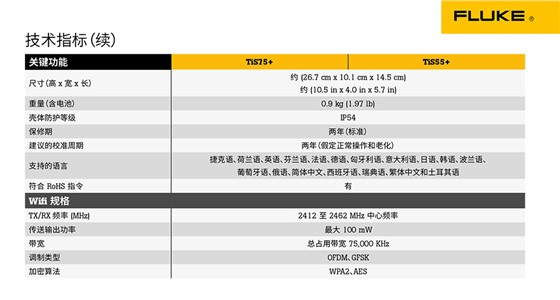 Fluke TiS55+ 和 TiS75+ 红外热成像仪