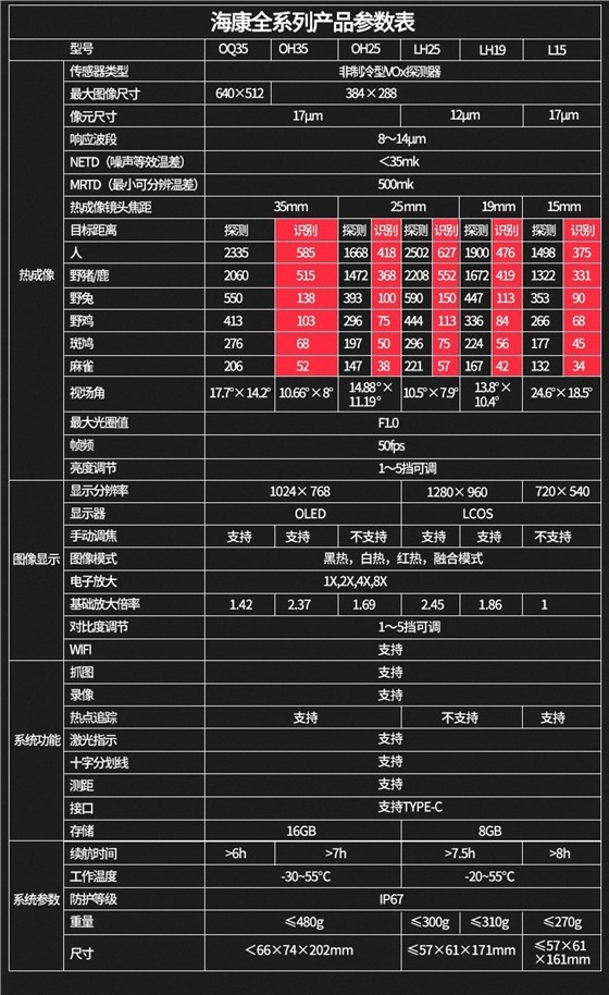 海康便携式户外观测热像仪