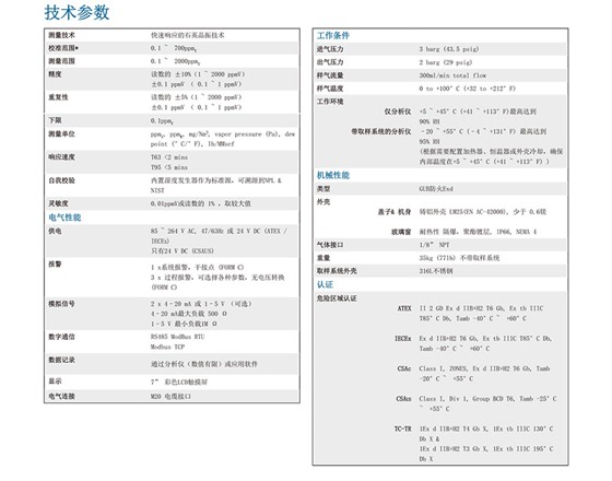 QMA601 过程湿度分析仪