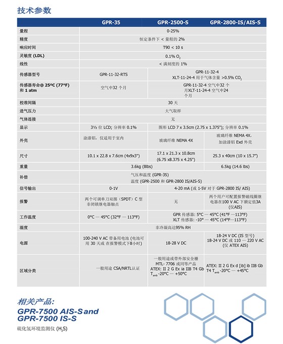 GPR-35,2500环境氧分析仪