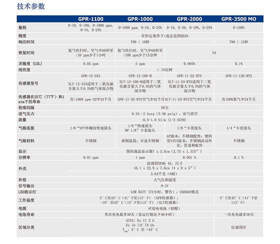 便携式氧气分析仪