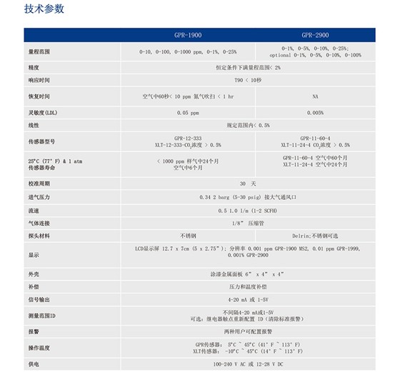 分体式传感器的氧分仪