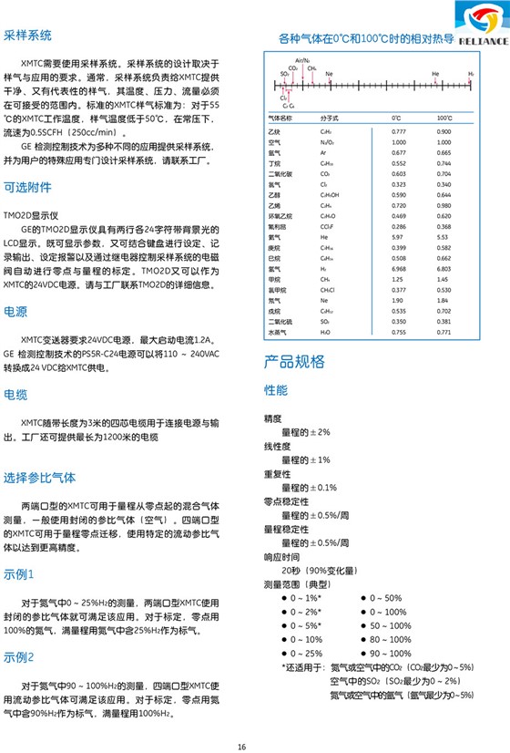 热导士二元气体分析变送器