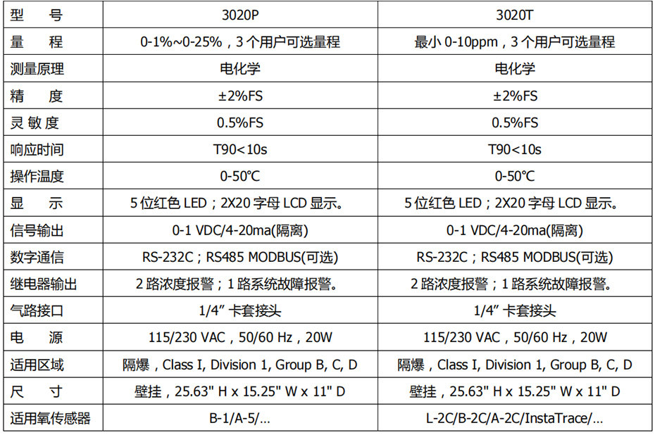 技术指标