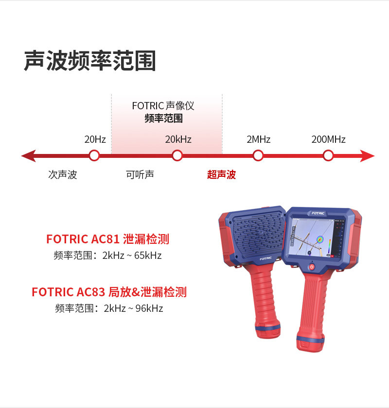 AC80系列声像仪