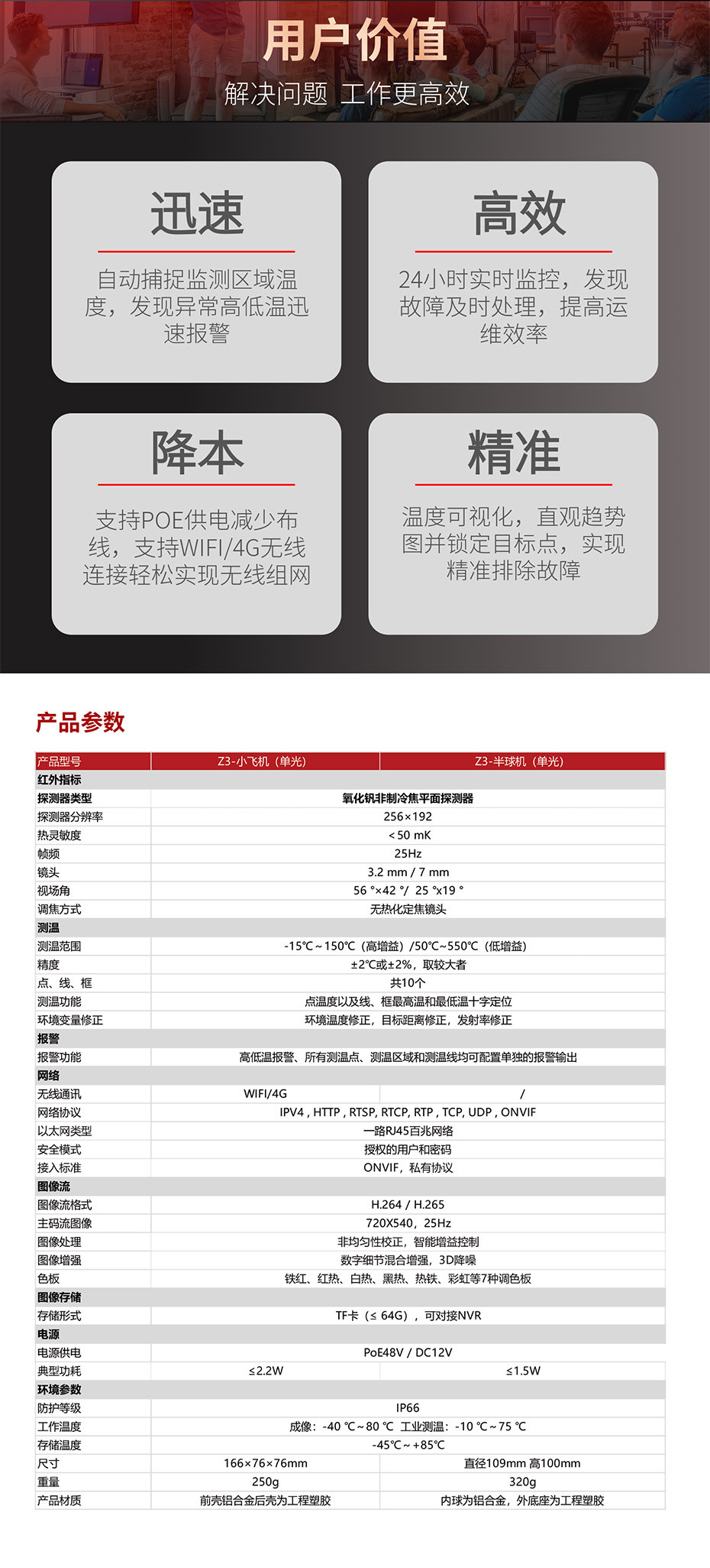 Z3半球机系列