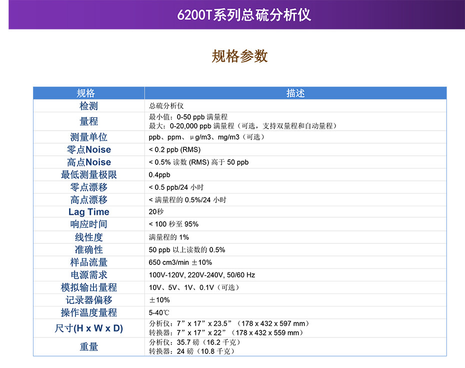 6200T总硫分析仪