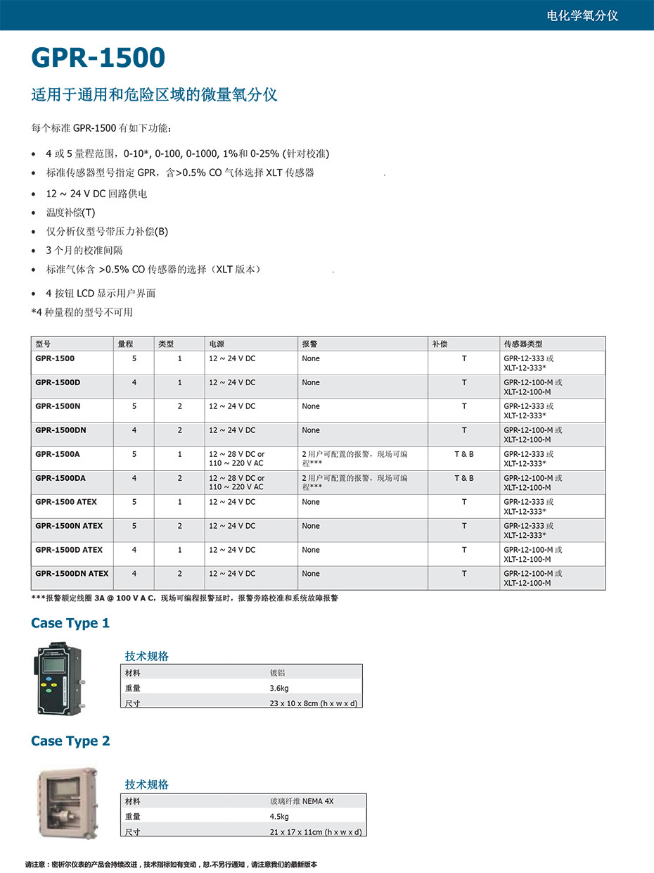 GPR-1500 系列
