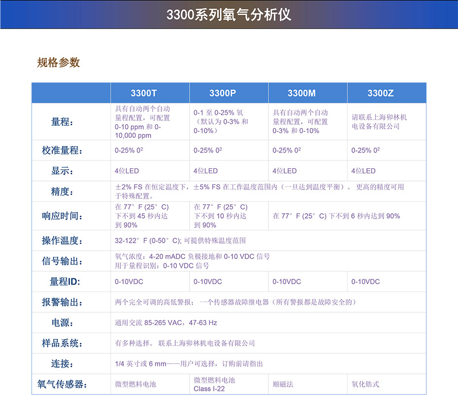 3300系列氧气分析仪