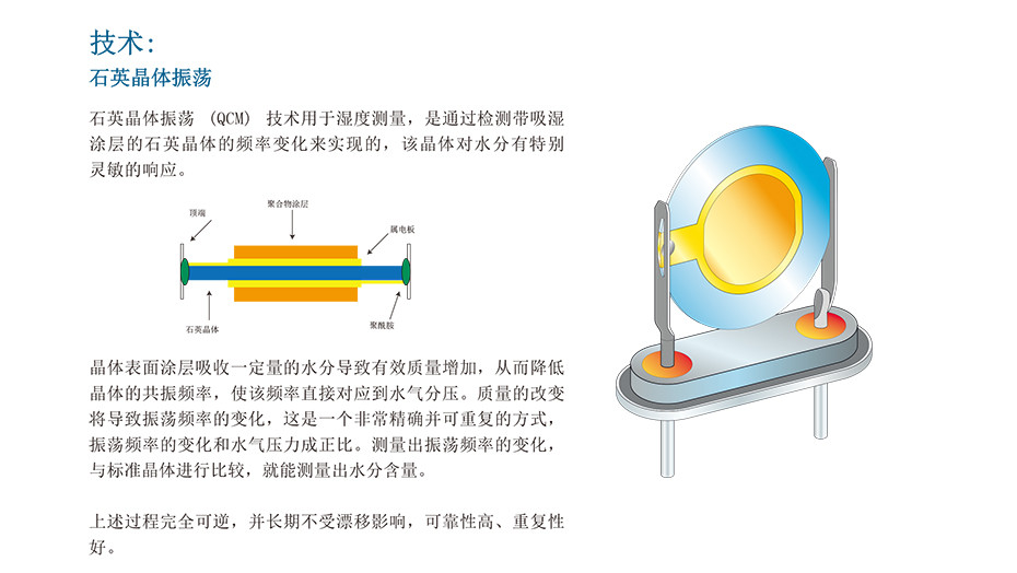 QMA401 微水分析仪