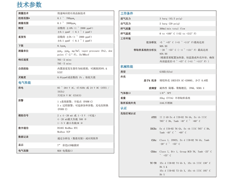 QMA601 过程湿度分析仪