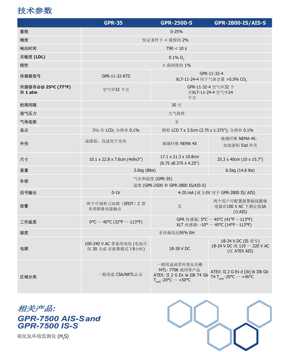 GPR-35,2500环境氧分析仪