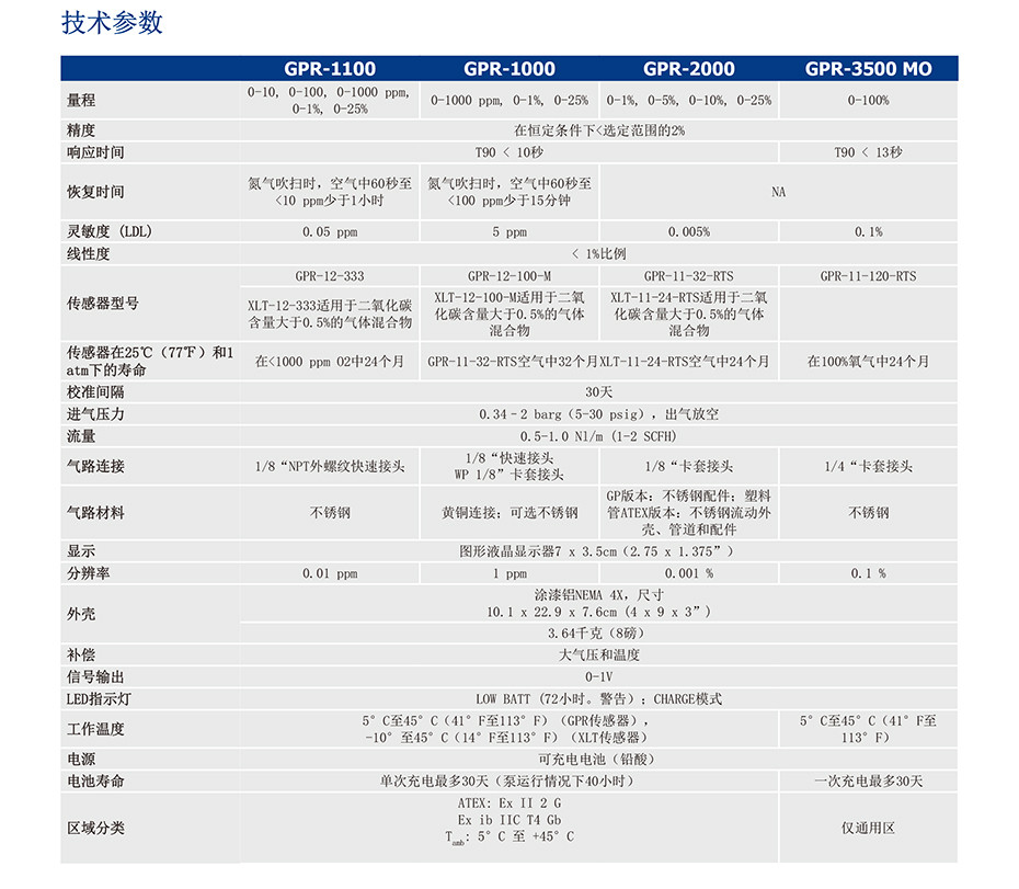 便携式氧气分析仪