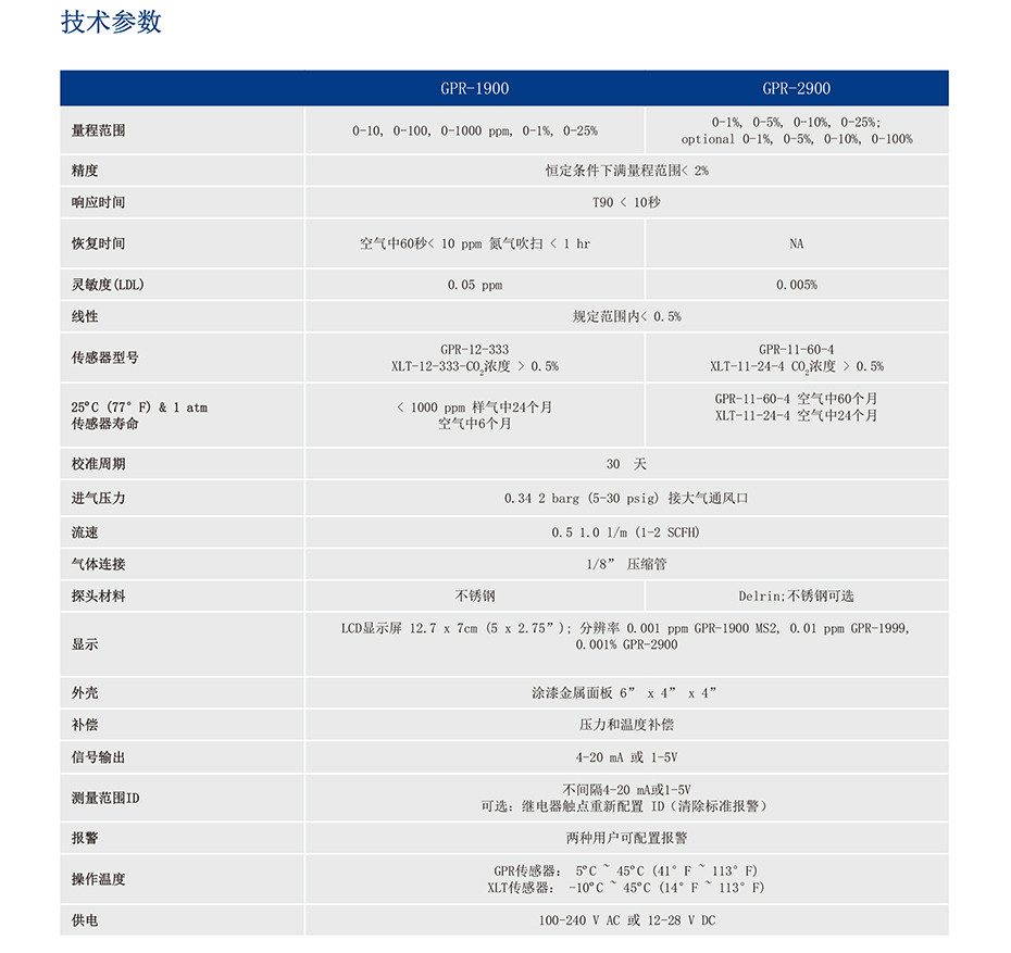 分体式传感器的氧分仪