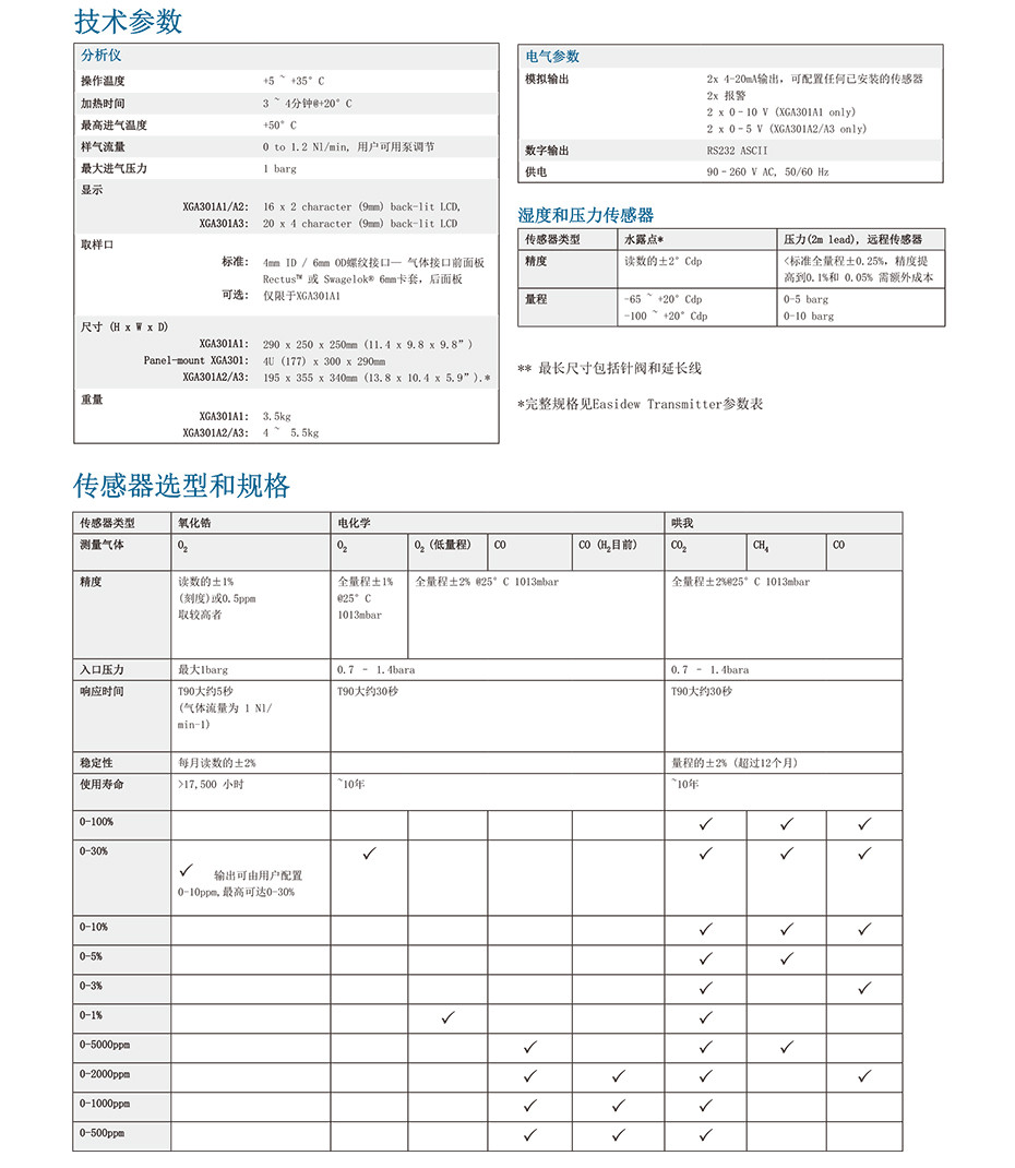 XGA301工业气体分析仪