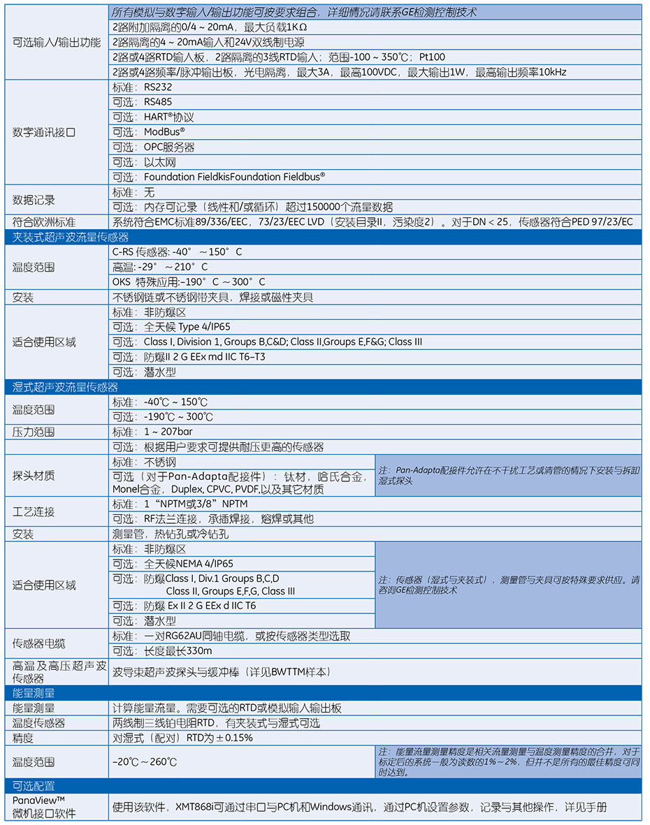 XMT868i 超声波液体流量变送器