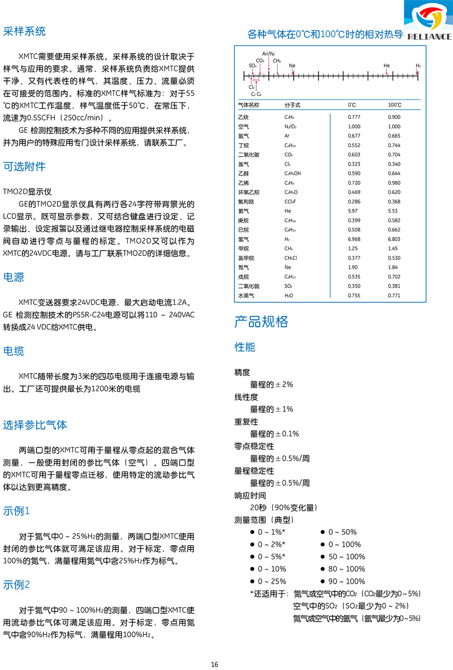 热导士二元气体分析变送器